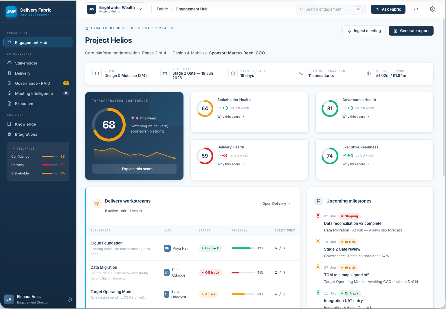 FABRIC Engagement Hub showing programme delivery health, active workstream list, RAID summary and upcoming milestones