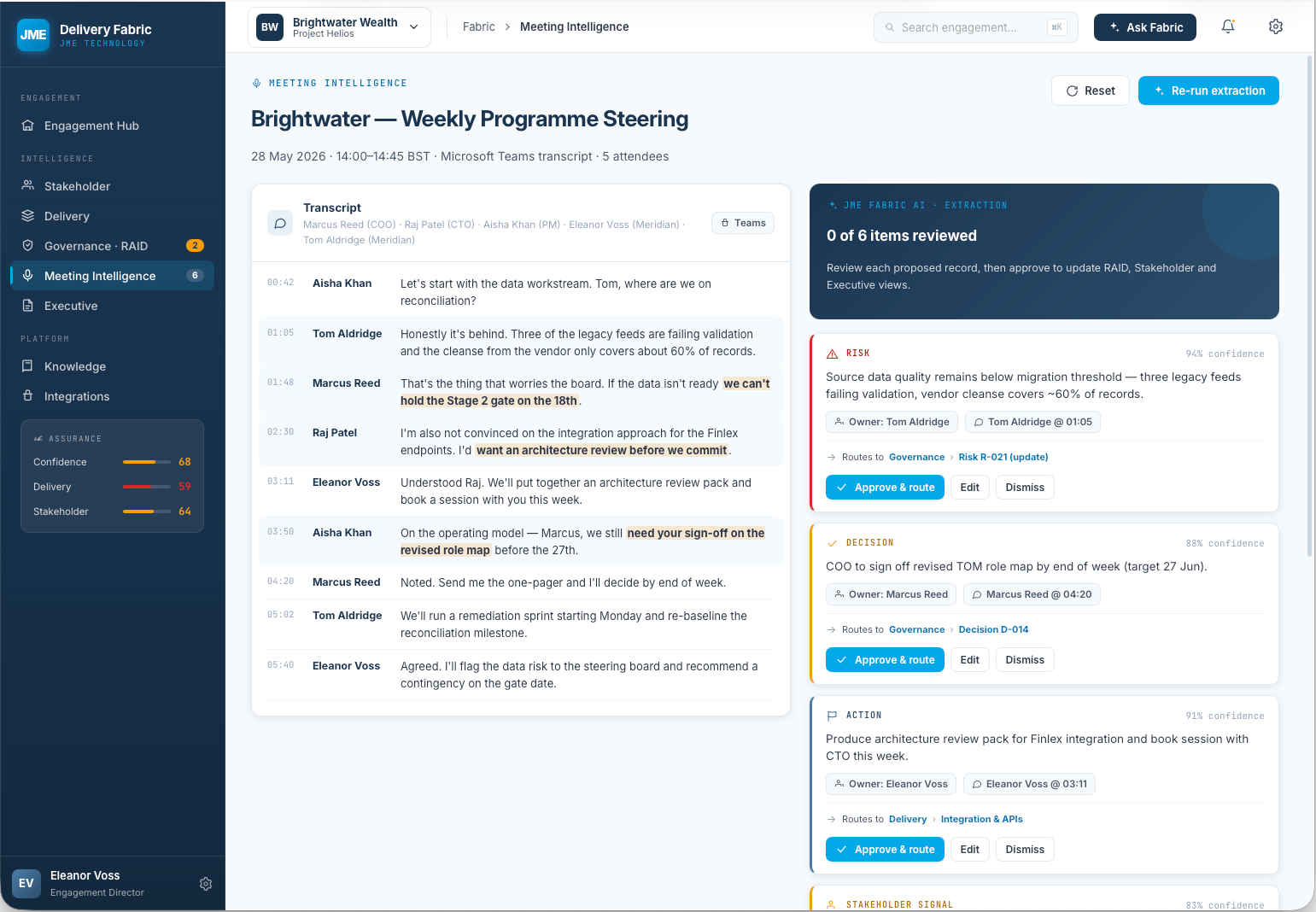 FABRIC Meeting Intelligence showing the Brightwater Weekly Programme Steering transcript with AI-extracted actions, decision log and attendee list in a side panel