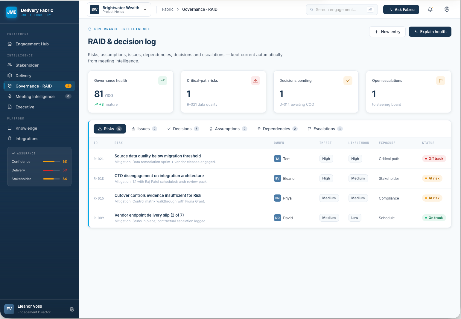 FABRIC RAID and decision log showing governance health metrics, critical path risks, open decisions and escalations with risk ratings and status indicators